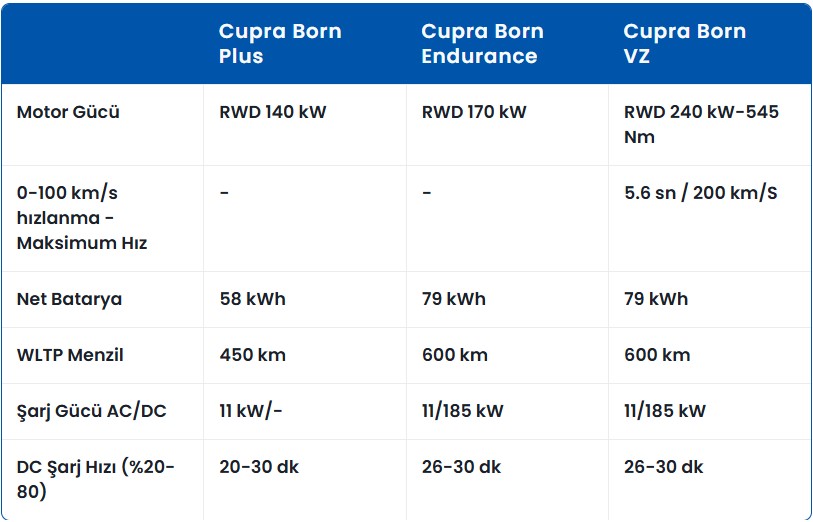 2026-cupra-born-tablo Makyajlı Cupra Born Tanıtıldı: 600 KM Menzil ve VZ Performansı!