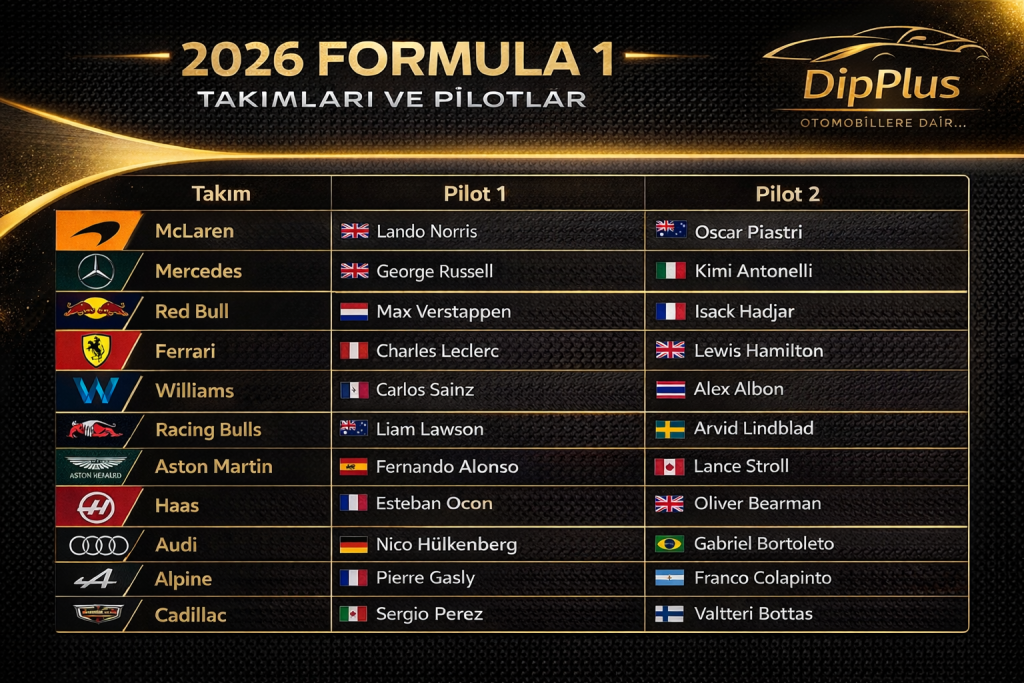 2026-formula-1-takimlar-ve-pilotlar-1024x683 Formula 1 2026 Takvimi ve Yeni Kurallar: Yapay Zeka Pistte!
