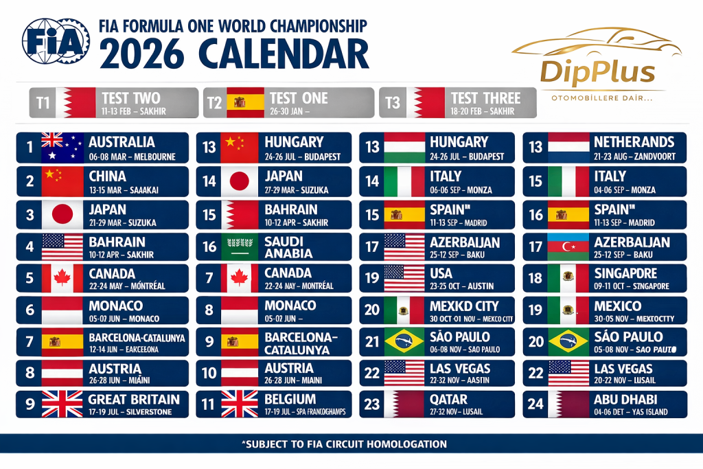 dipplus-2026-formula-1-yaris-takvimi-1024x683 Formula 1 2026 Takvimi ve Yeni Kurallar: Yapay Zeka Pistte!